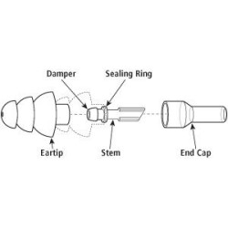 Bouchons d'oreilles ETY-Plugs ™ - McCallum 