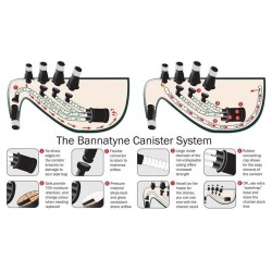 Système de contrôle d'humidité Bannatyne